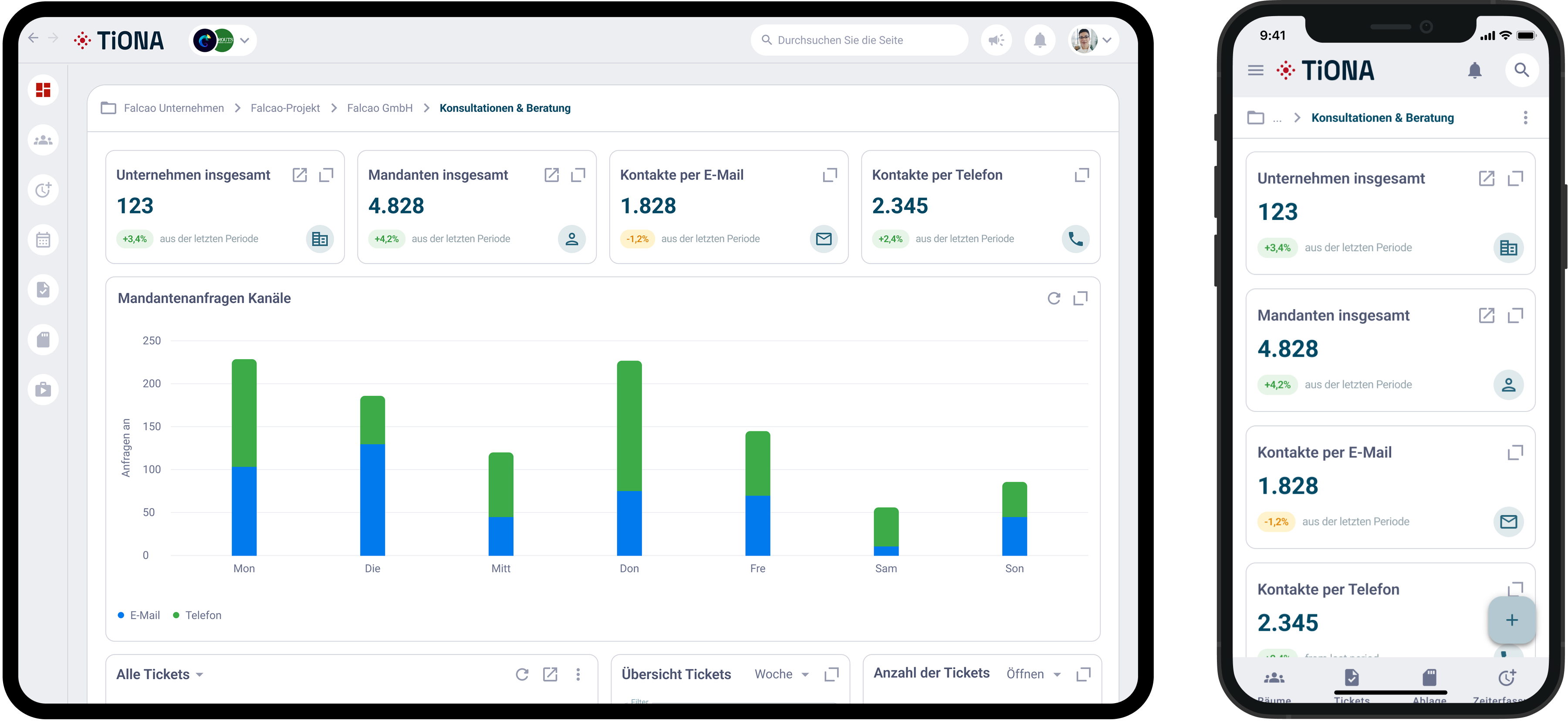 Tiona Ticketsystem-Dashboard auf Desktop und Mobile